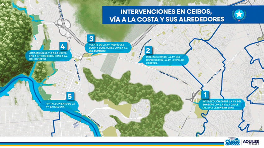 Cinco intervenciones viales planificadas por el Municipio de Guayaquil buscan mejorar el tránsito en sectores estratégicos.