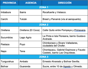 Registro Civil realizará jornada extraordinaria de pasaportes en 25 agencias del país este sábado 26 de julio