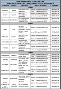 25 agencias del Registro Civil atenderán inscripción de defunciones en feriado del 10 de agosto
