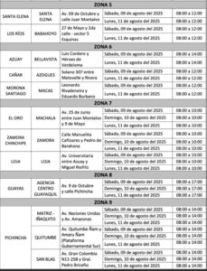 25 agencias del Registro Civil atenderán inscripción de defunciones en feriado del 10 de agosto