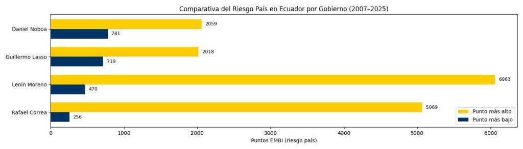 Riesgo país