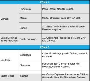 Registro Civil convoca jornada extraordinaria de pasaportes este sábado 16 de agosto en 22 provincias