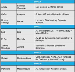 Registro Civil convoca jornada extraordinaria de pasaportes este sábado 16 de agosto en 22 provincias