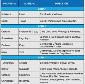 Registro Civil convoca jornada extraordinaria de pasaportes este sábado 16 de agosto en 22 provincias