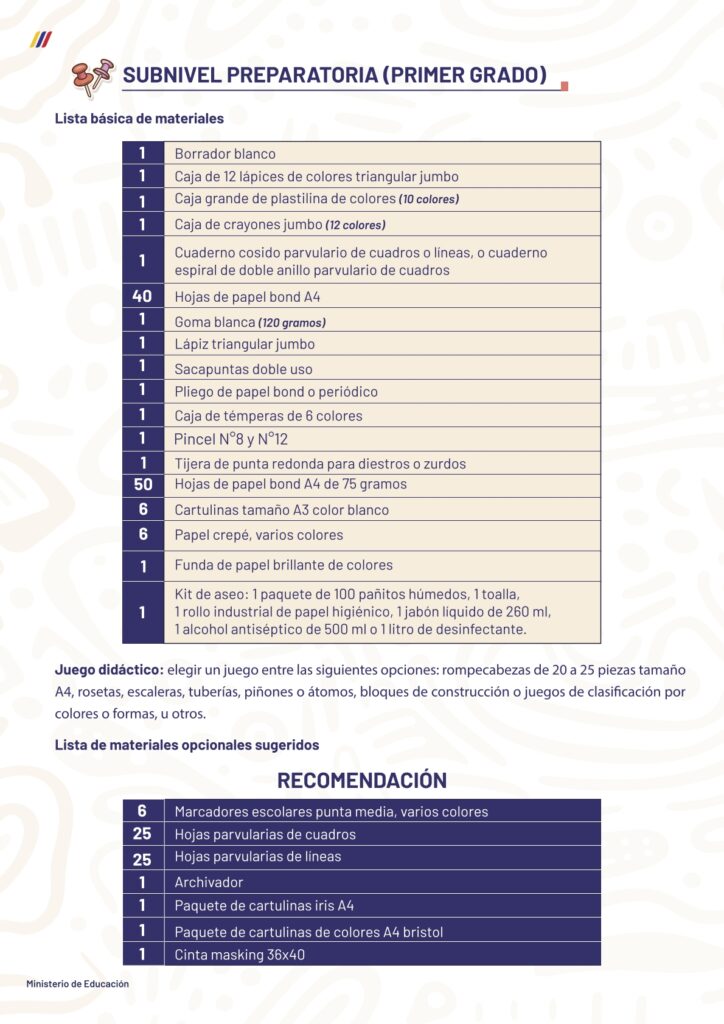 Regreso a clases en Sierra y Amazonía: lista de útiles escolares