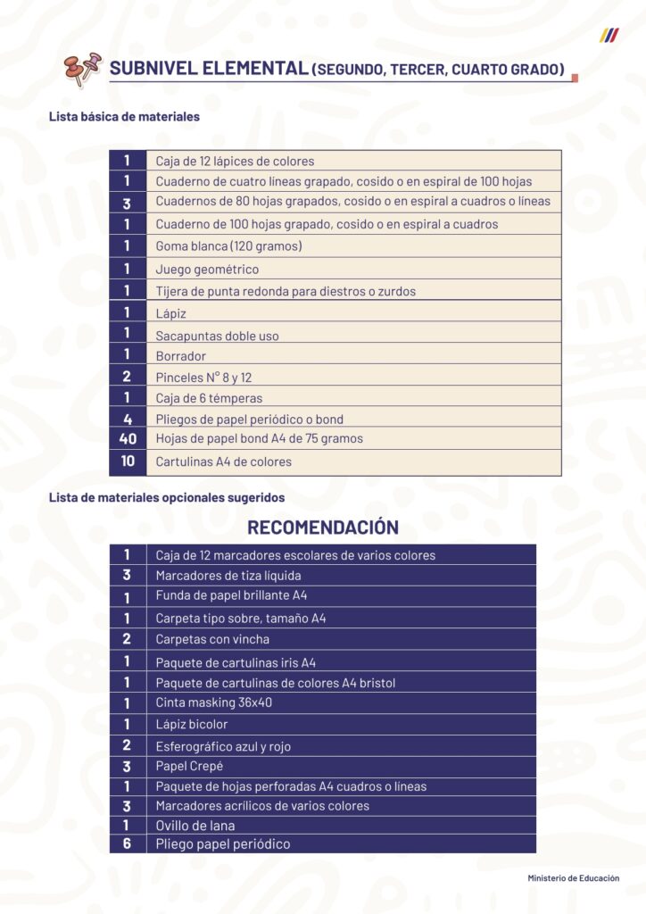Regreso a clases en Sierra y Amazonía: lista de útiles escolares