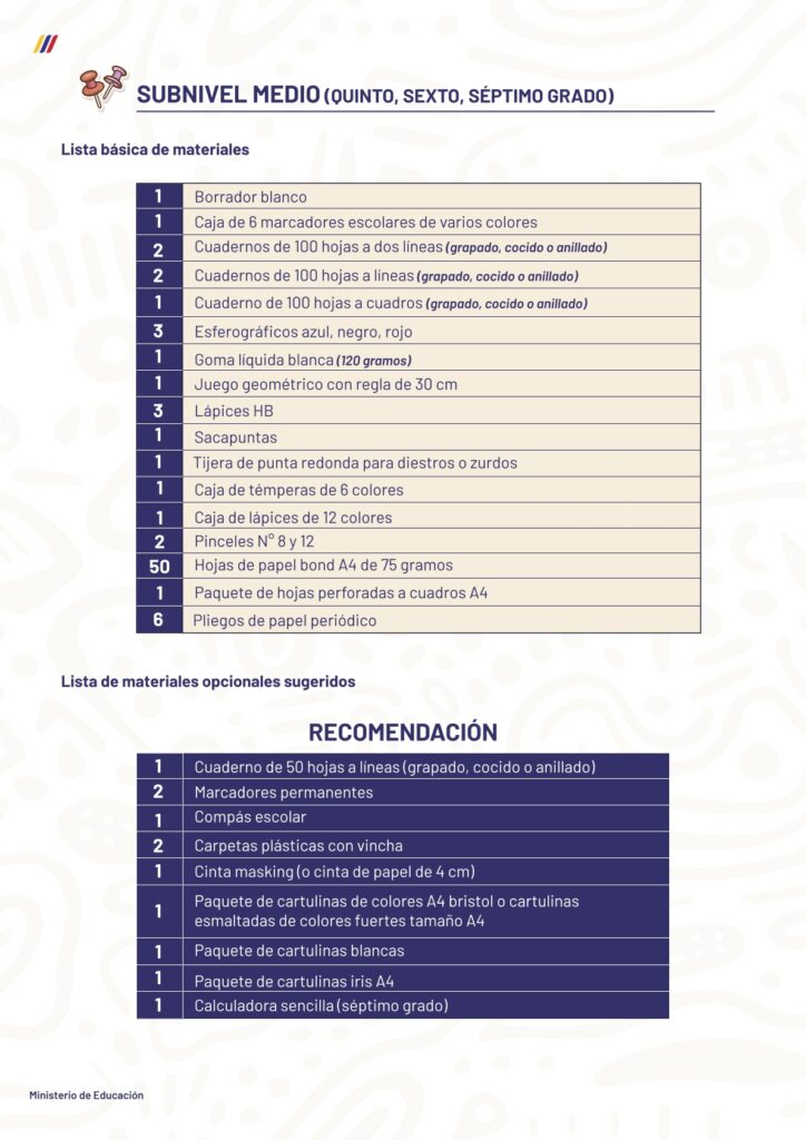 Regreso a clases en Sierra y Amazonía: lista de útiles escolares