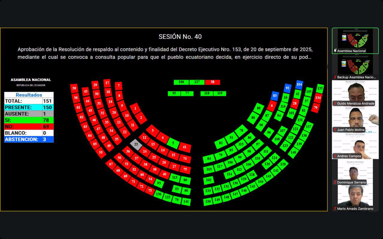 legisladores apoyan iniciativa de Daniel Noboa para convocar a Constituyente