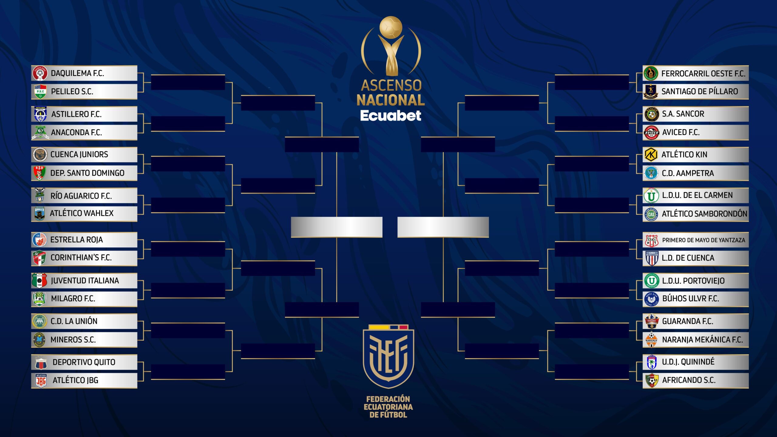 Este cuadro marcará el rumbo de los 32 clubes por las diversas fases de la competición hasta la final única.