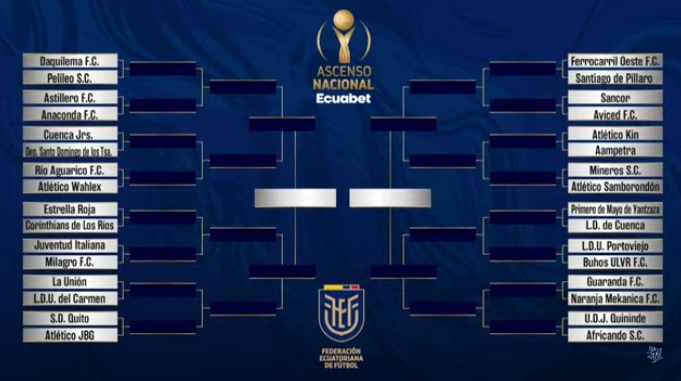 Las llaves del Campeonato Nacional de Ascenso (Captura de vídeo).