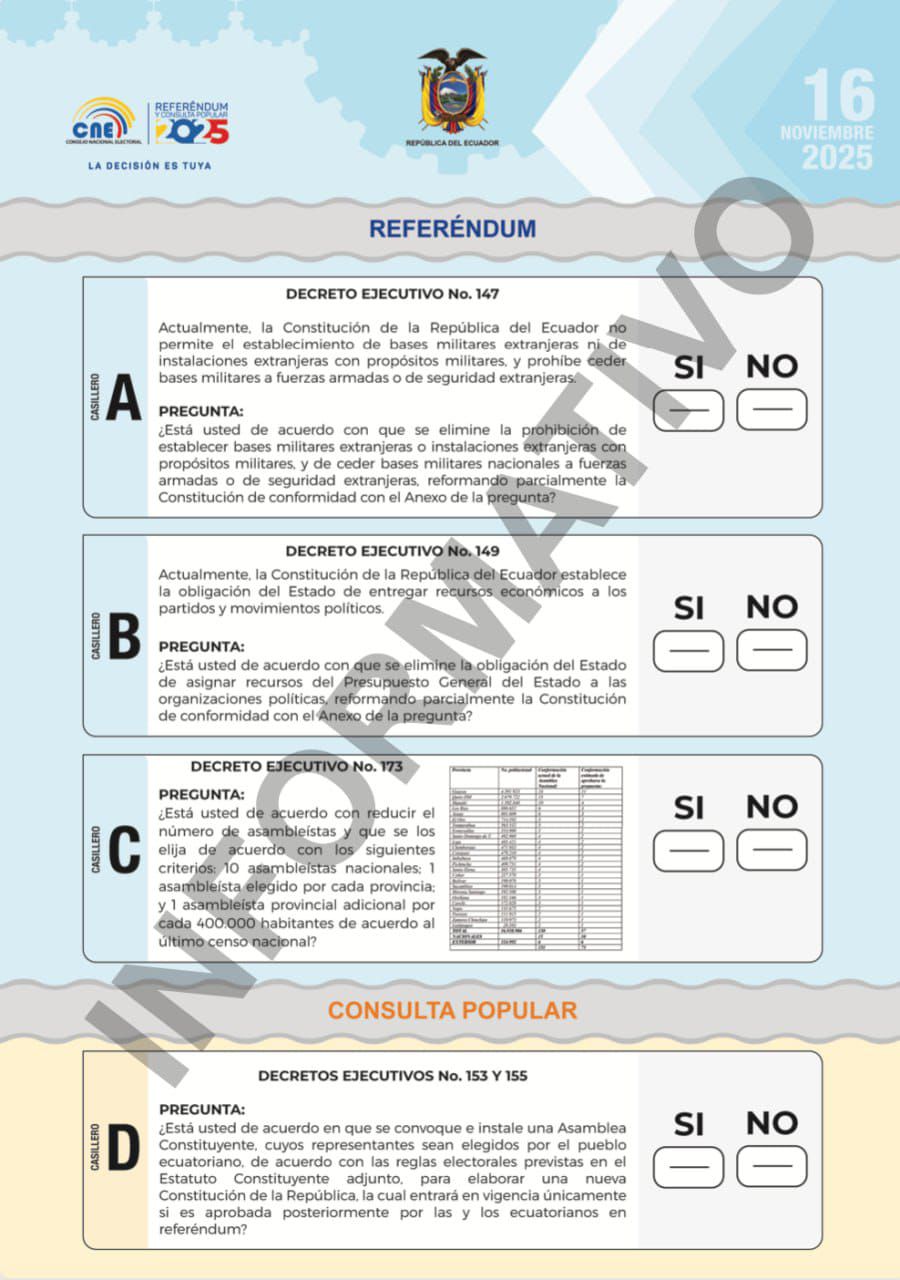 El referéndum y la consulta popular del 16 de noviembre de 2025