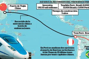 Analizan un proyecto de un tren que una el Atlántico y el Pacífico en Sudamérica