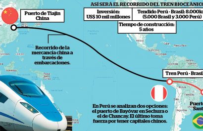 Analizan un proyecto de un tren que una el Atlántico y el Pacífico en Sudamérica