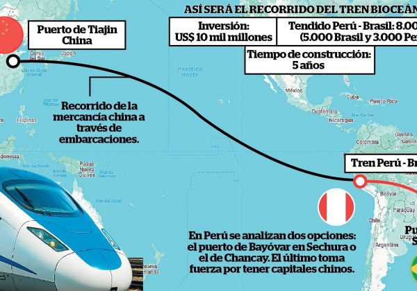 Analizan un proyecto de un tren que una el Atlántico y el Pacífico en Sudamérica