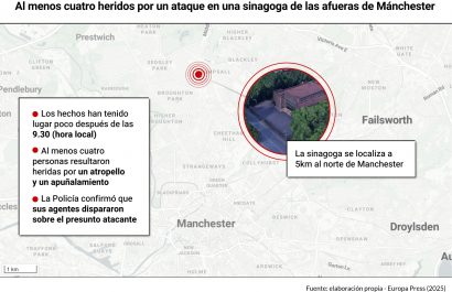 Ataque en una sinagoga de Reino Unido deja al menos dos muertos y tres heridos