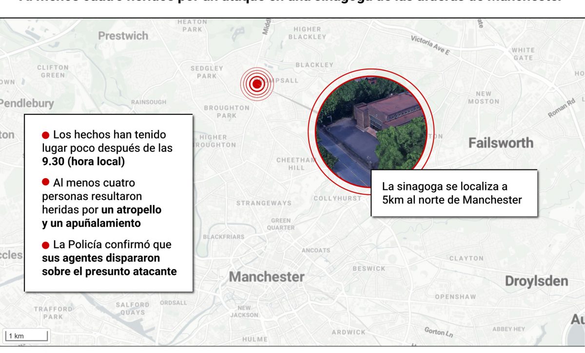 Ataque en una sinagoga de Reino Unido deja al menos dos muertos y tres heridos