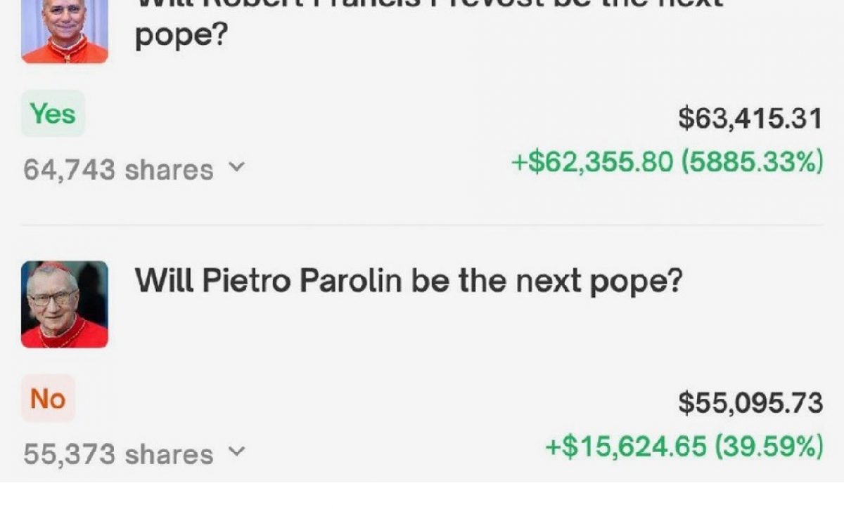 Dos apostadores se han vuelto virales en redes sociales tras ganar miles de dólares al predecir correctamente quién sería el nuevo papa.