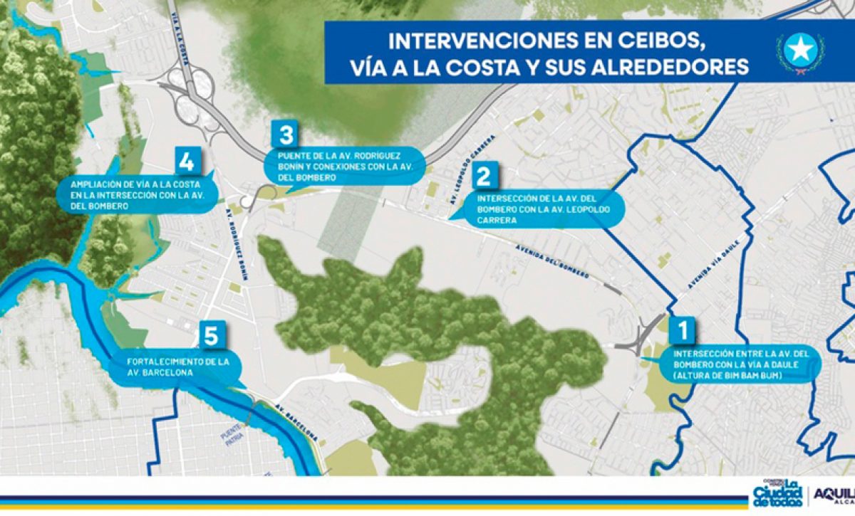 Cinco intervenciones viales planificadas por el Municipio de Guayaquil buscan mejorar el tránsito en sectores estratégicos.