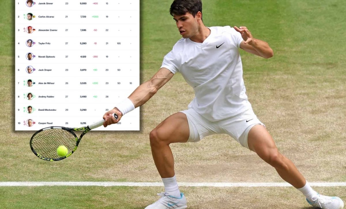 Nuevo orden mundial del tenis, ranking ATP después de Montecarlo con Alcaraz subiendo