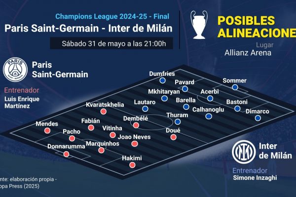 Previa | PSG de Willian Pacho y el Inter de Milán protagonizarán un duelo 'a muerte' por hacerse con la Champions League