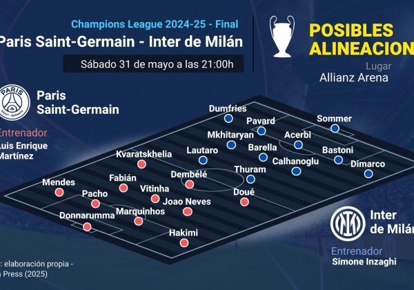 Previa | PSG de Willian Pacho y el Inter de Milán protagonizarán un duelo 'a muerte' por hacerse con la Champions League