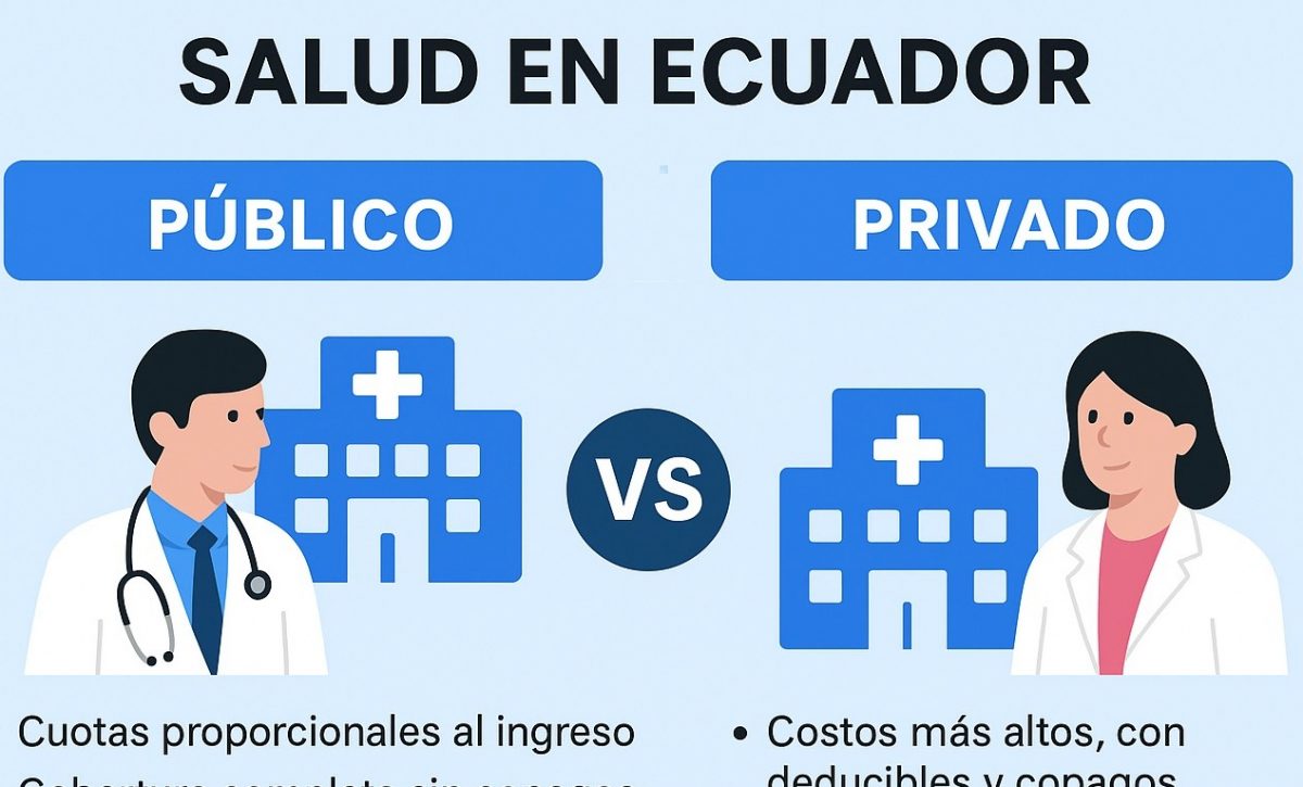 Seguro en Ecuador. Costos, coberturas y desigualdades.