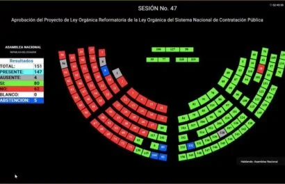 Votación ejecutada en el Pleno de la Asamblea Nacional.