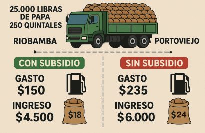 Una imagen generada con Inteligencia Artificial en la que se explica la especulación