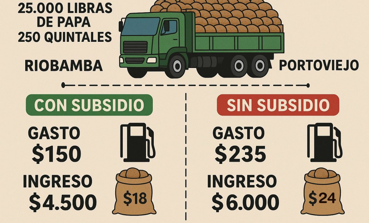 Una imagen generada con Inteligencia Artificial en la que se explica la especulación