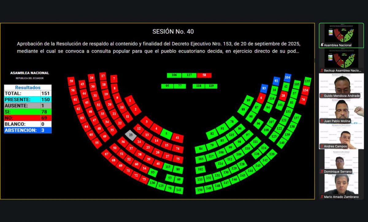 legisladores apoyan iniciativa de Daniel Noboa para convocar a Constituyente